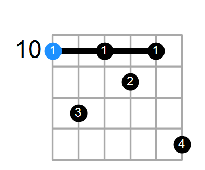 D7#9 Chord